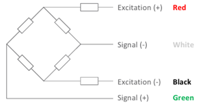 4wire_connect 4wire_connect